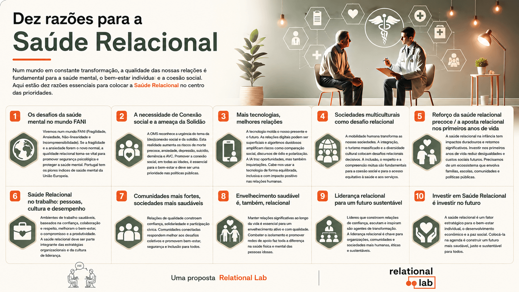 Dez razões para a Saúde Relacional