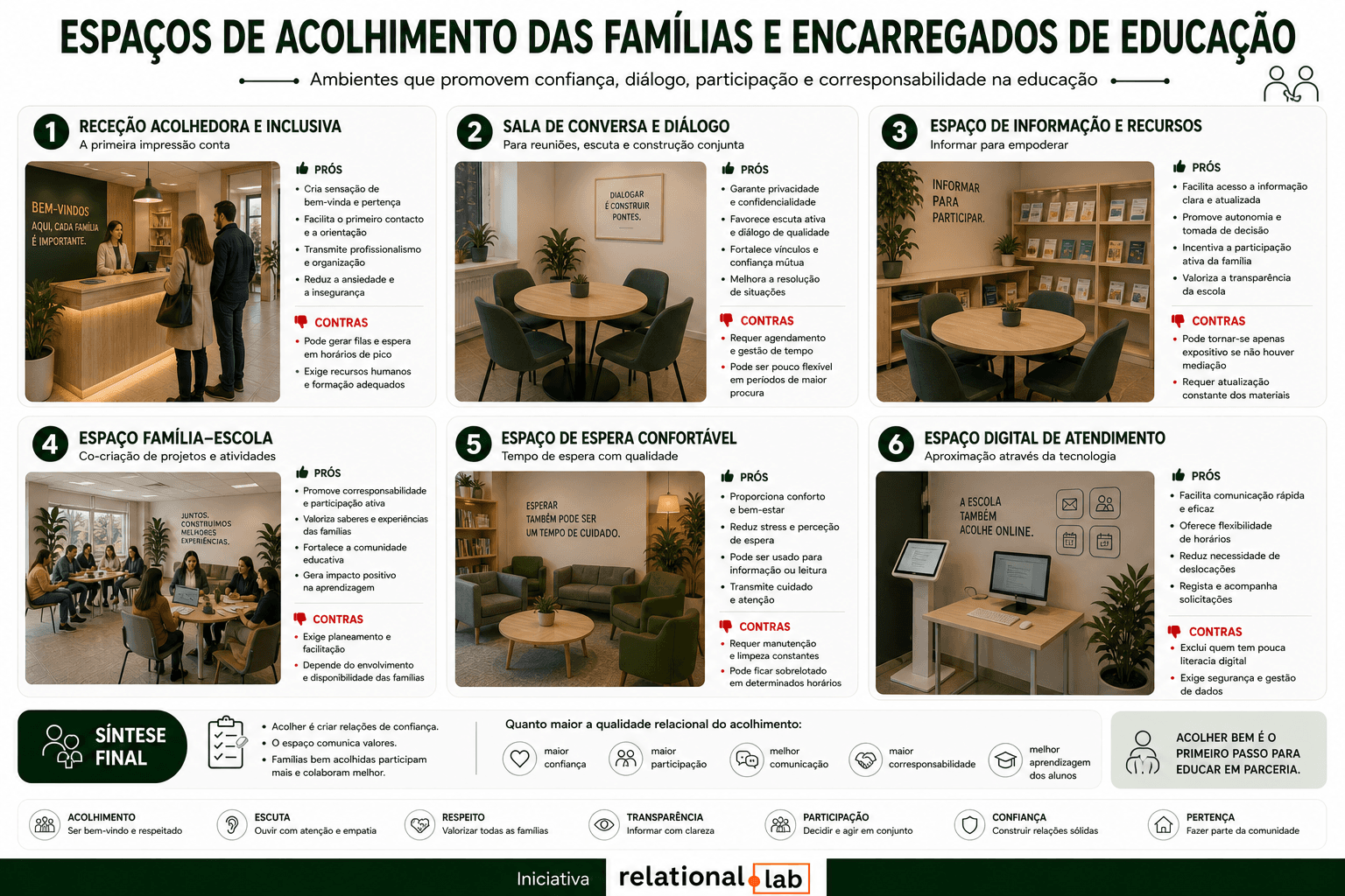 Espaços de acolhimento das famílias e encarregados de educação