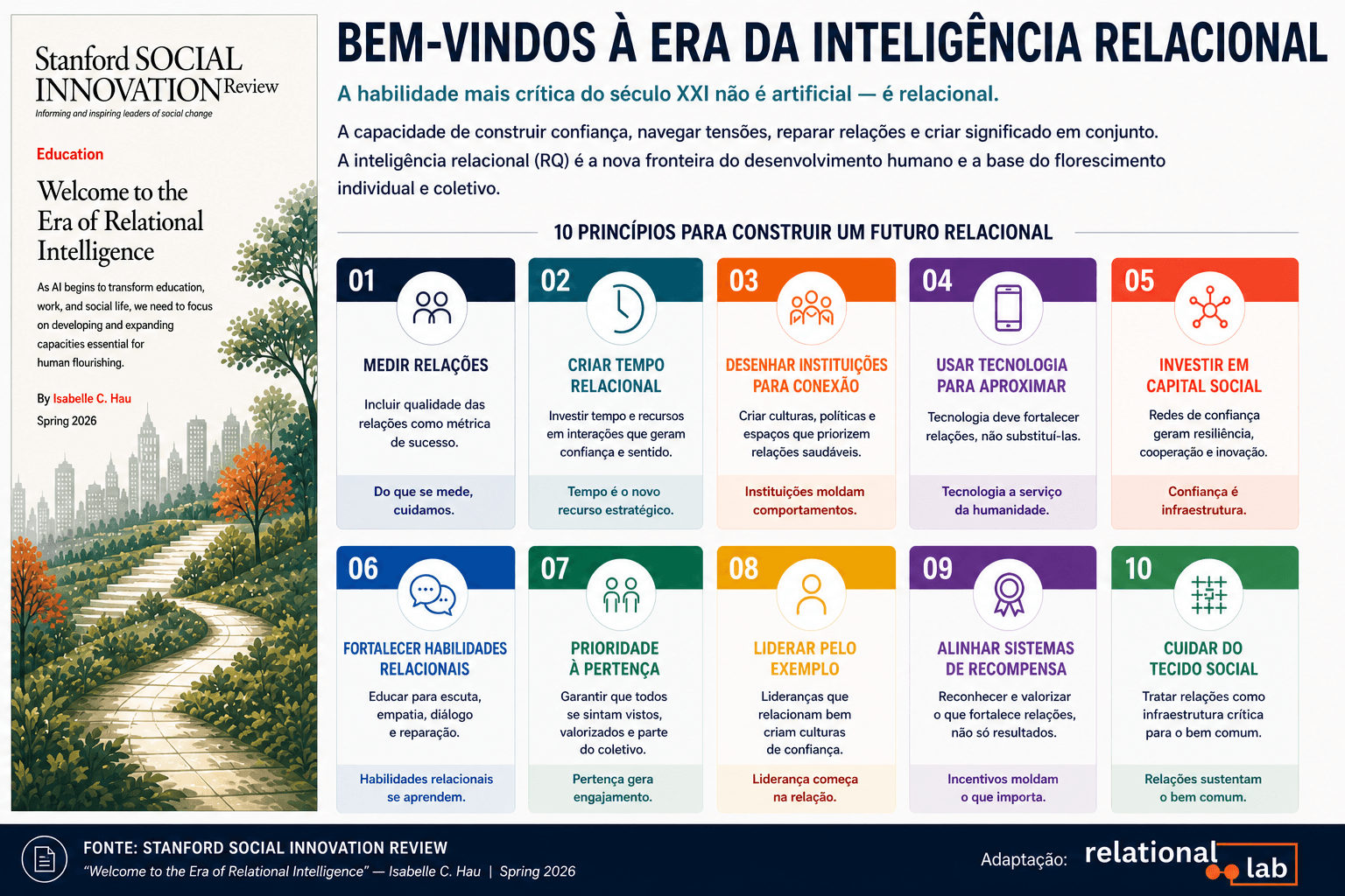Inteligência Relacional