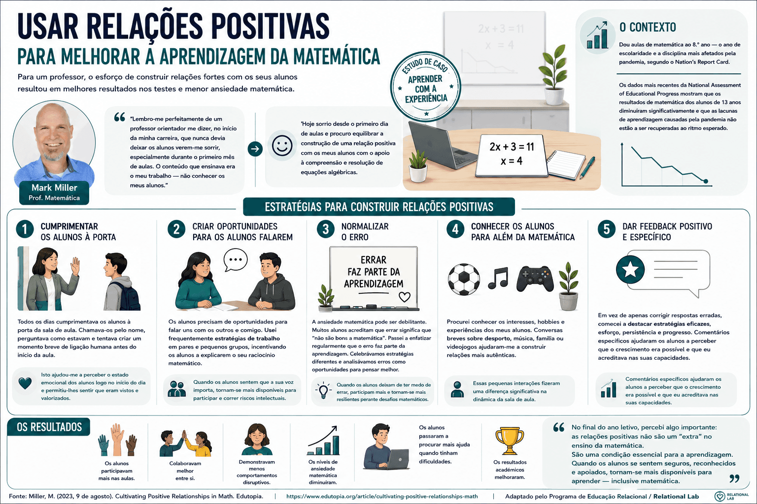 Aprender Matemática em contextos relacionais positivos